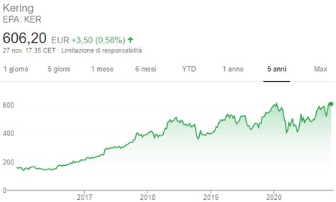 kering quotazione|kering share price 2023.